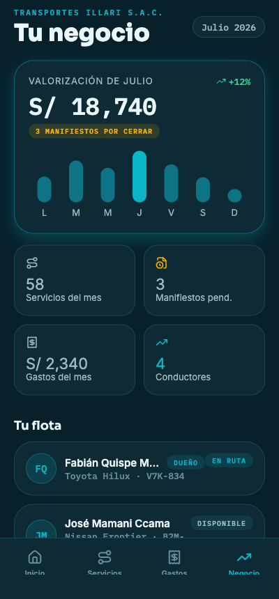 Tu negocio